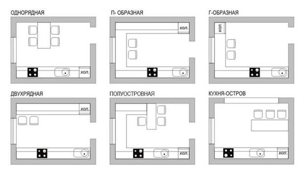 Дизайн маленькой кухни 5 кв.м с холодильником: как сделать крохотное пространство комфортным (55 фото)