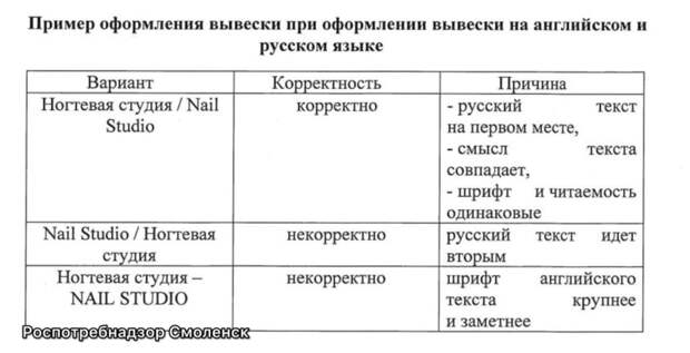В Смоленске предпринимателям рассказали, как правильно русифицировать вывески