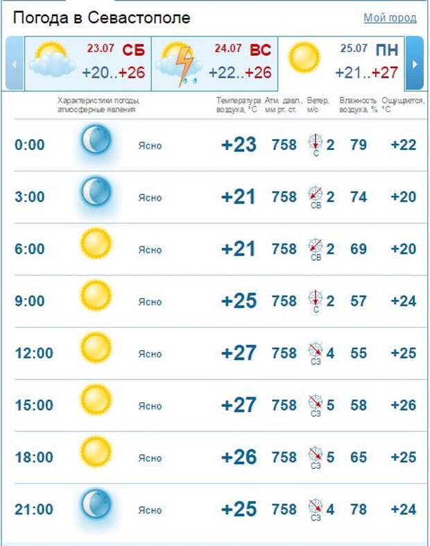 Не ходи в крымский лес - угольком станешь (скриншоты)