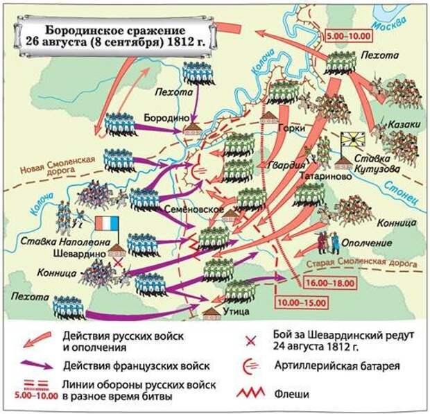 Карта войны с наполеоном