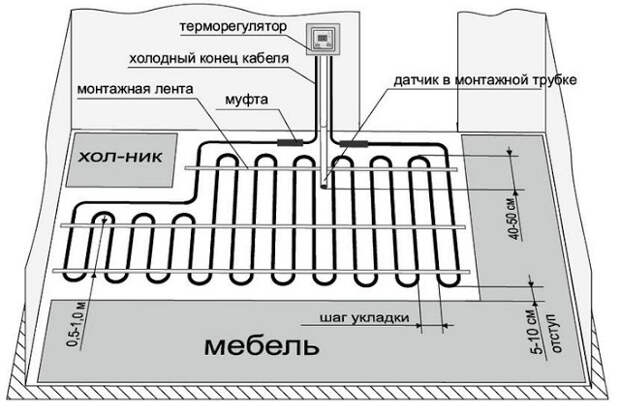 Услуги сантехника в Москве и Московской области