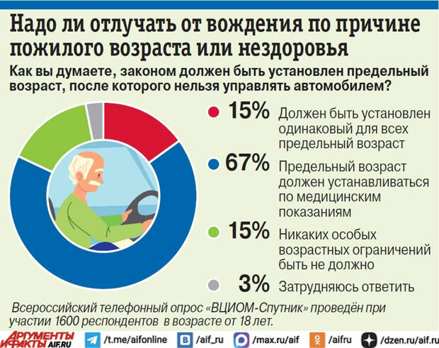 «Утки» под колёсами. Грозит ли дискриминация пожилым водителям