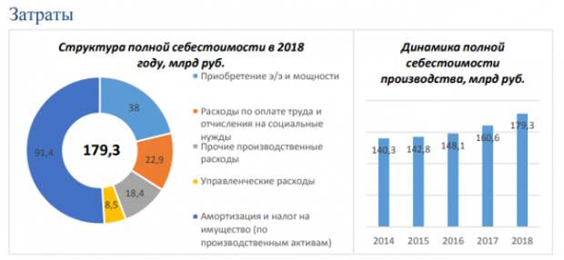 ФСК ЕЭС. Долгосрочное видение. Часть 1.