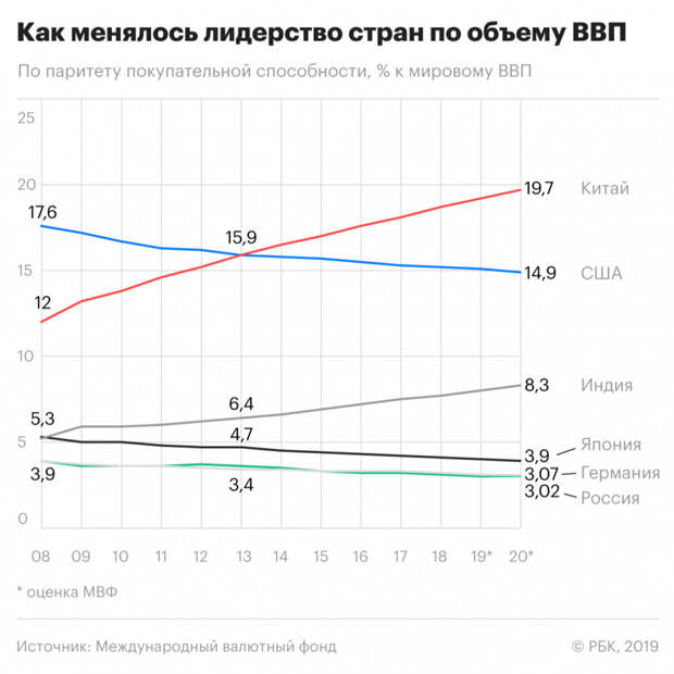 О шикарном подарке от Путина россиянам к Новому году