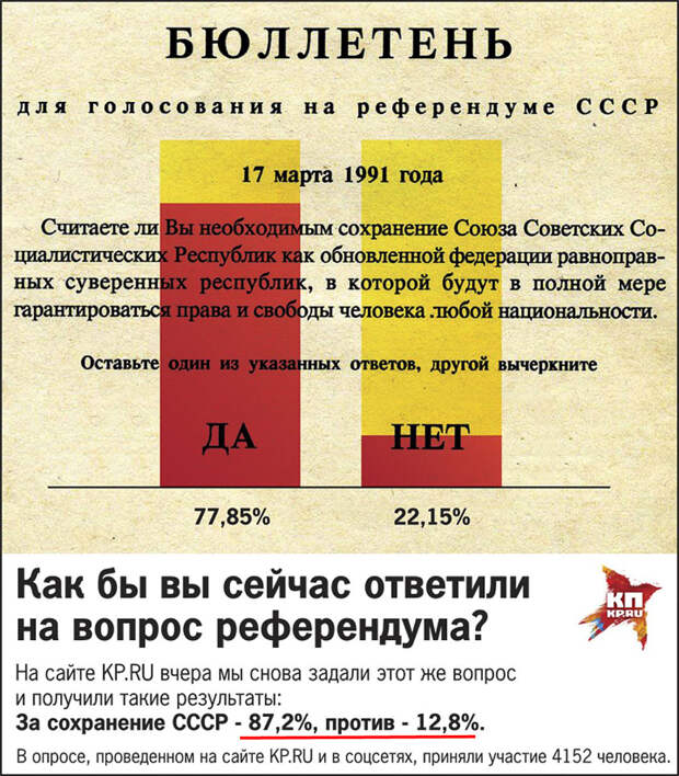 USSR-Referendum-Vote USSR-Referendum-Vote