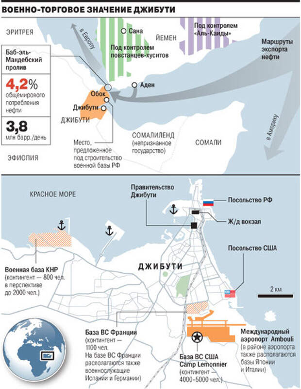 Количество военных баз