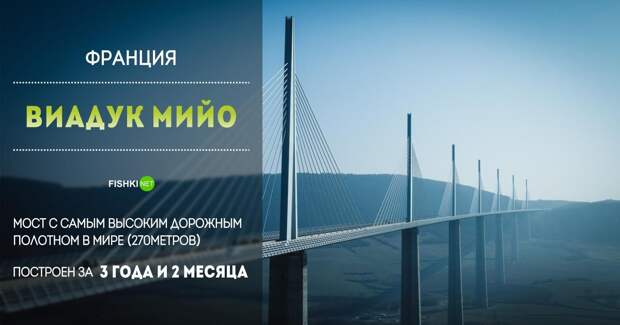 Потрясающие сооружения: их надо знать в "лицо" архитектура, здания, сооружения, строители
