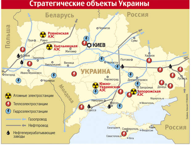 АЭС Украины
