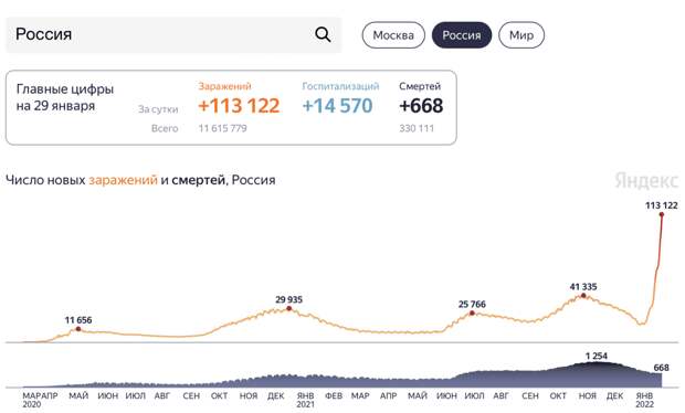 Статистика коронавируса