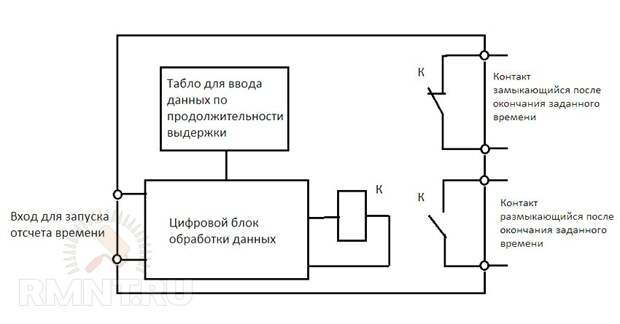 Реле для бытовых электросетей, их виды, назначение и принцип работ