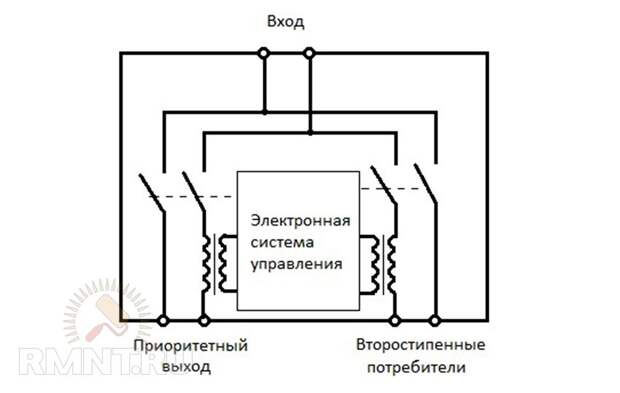 Реле для бытовых электросетей, их виды, назначение и принцип работ