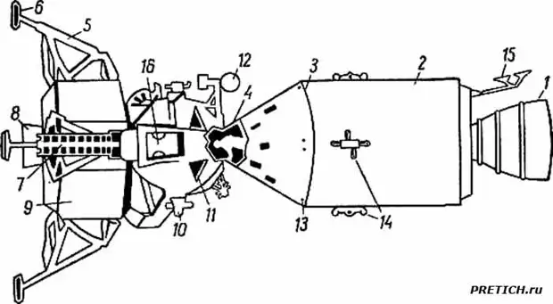 Конструктивно компоновочная схема космического аппарата