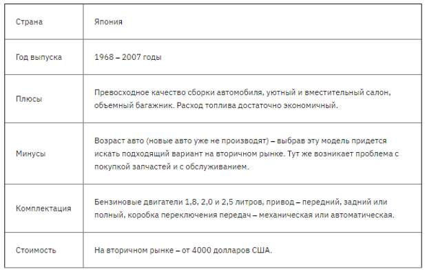 Лучшие автомобили класса седан на 2021 год