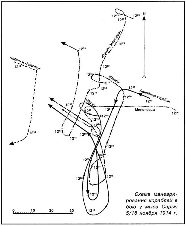 Схема маневрирования кораблей в бою у мыса Сарыч 18 ноября 1914 года. Из книги М.А. Петрова «Два боя»