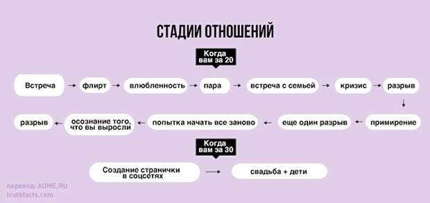 20 правдивых графиков о нашей жизни