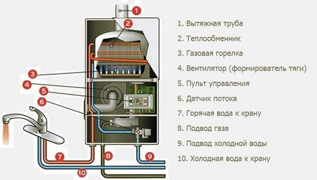 Услуги сантехника в Москве и Московской области