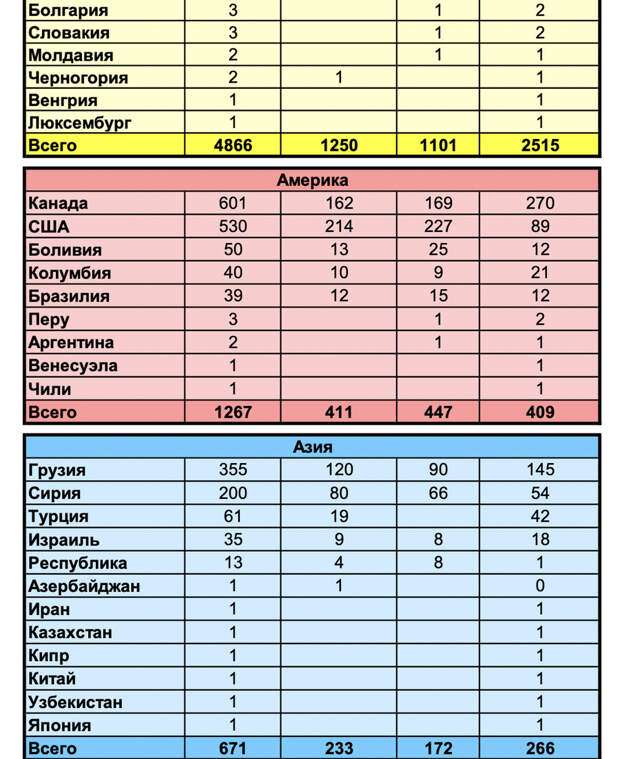 Численность иностранных наёмников на Украине. Фото © Минобороны РФ