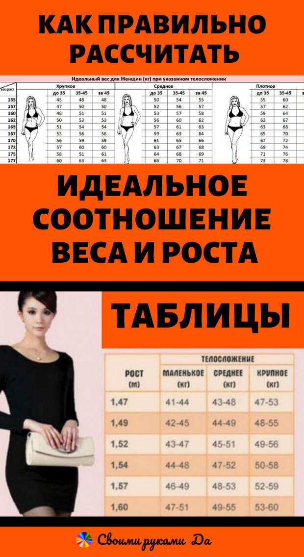 Красота: Как правильно рассчитать идеальное соотношение веса и роста (таблицы) в домашних условиях.