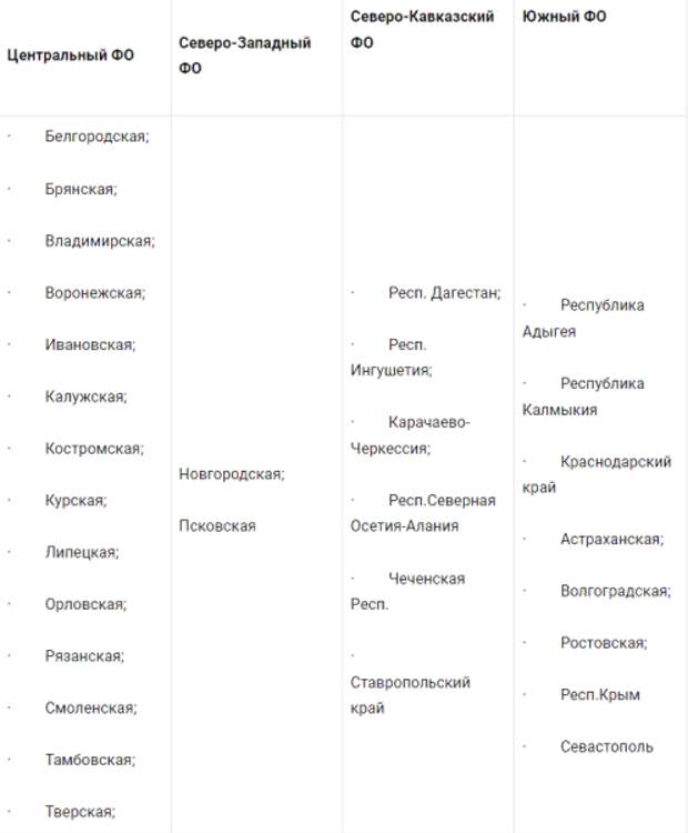 Повышение пенсий с 1 июля 2023 года, кому и на сколько повысят пенсию.. Вероятность индексации пенсий с 1 июля 2023 года. Размер минимальной пенсии