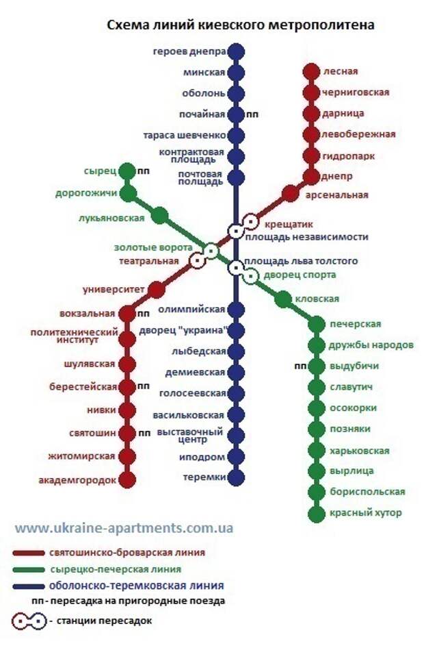 Киев станции метро карта