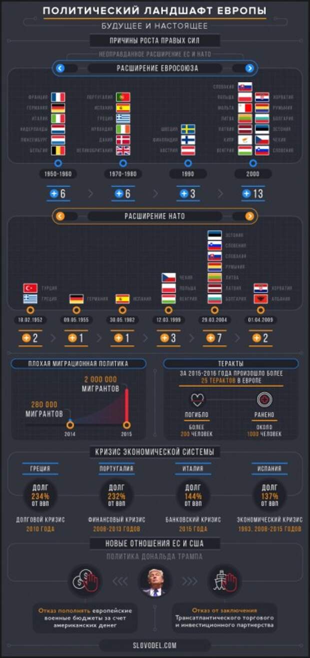 Политический ландшафт Европы. Тенденции и перспективы