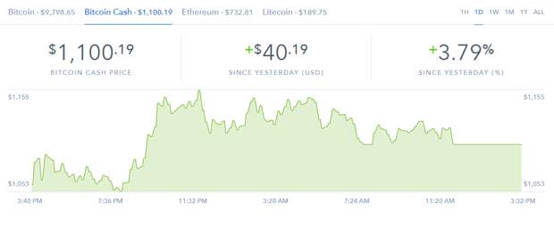 курс биткоин краш к доллару