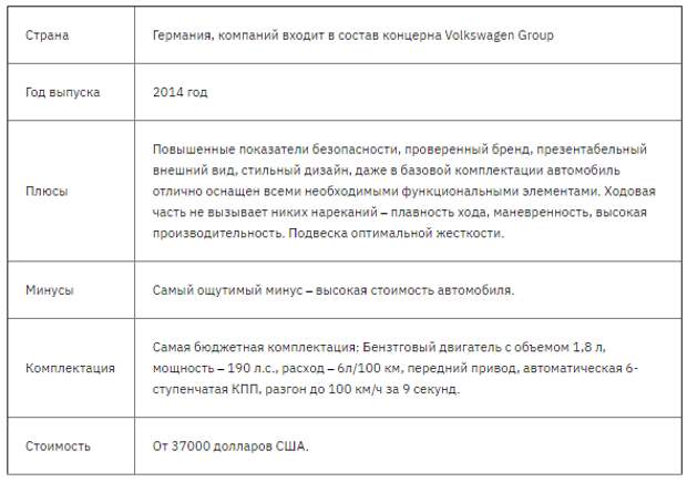 Лучшие автомобили класса седан на 2021 год