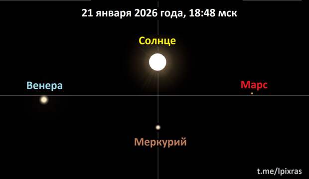 Парад планет достигнет кульминации вечером 21 января и продлится сутки