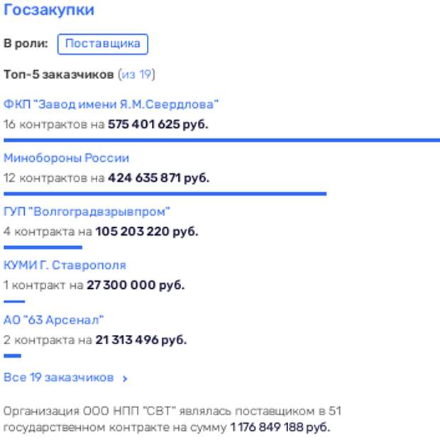 Военный подряд полковника Тимофеева, или танк с подвохом Военный подряд полковника Тимофеева, или танк с подвохом