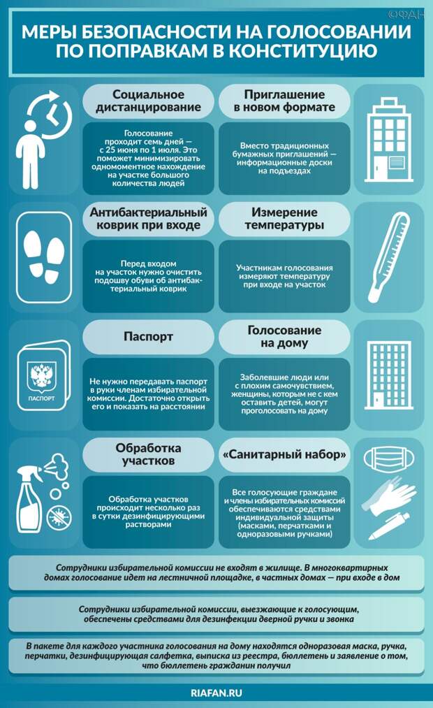 Жители Тутаева танцами отпраздновали голосование по поправкам