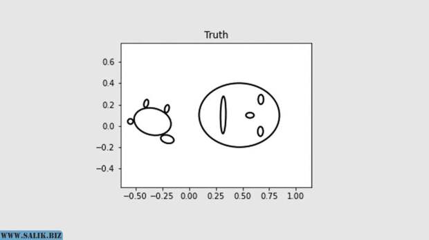 Тестовая модель GLOM училась на десяти эллипсах, визуально образующих абстрактное лицо или овцу.