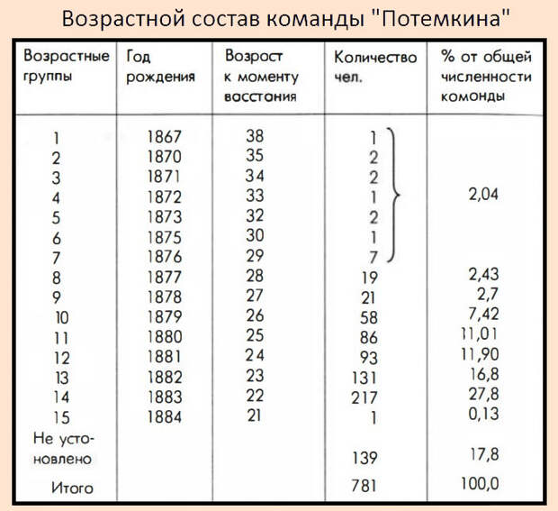 vozrast-matrosi-potemkina.jpg