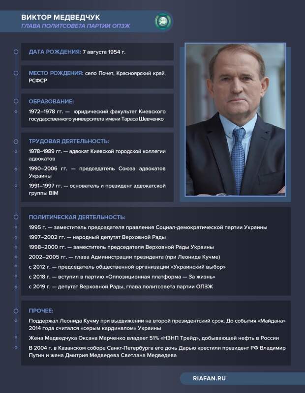 На Украине бунтуют радикалы, а США готовят закон о пересмотре «нормандского» формата На Украине бунтуют радикалы, а США готовят закон о пересмотре «нормандского» формата