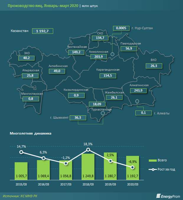 Карта провайдеров интернета