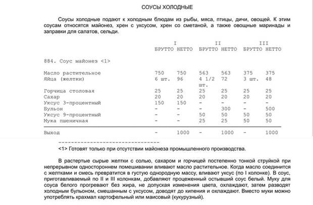 Майонез в СССР и РФ. (рецепты) Майонез, Соус, СССР, ГОСТ, Рецепт, Длиннопост