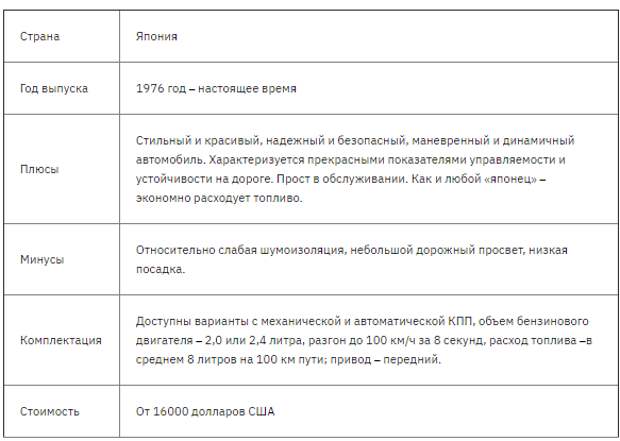 Лучшие автомобили класса седан на 2021 год