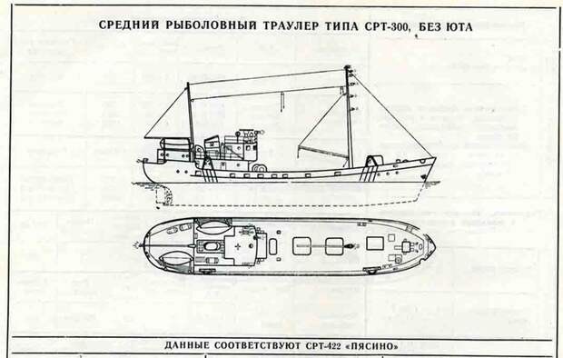 Трагедия Беринговоморской экспедиции 1965 Катастрофа, СССР, Корабль, История, Траулер, Длиннопост, Рыболовное судно