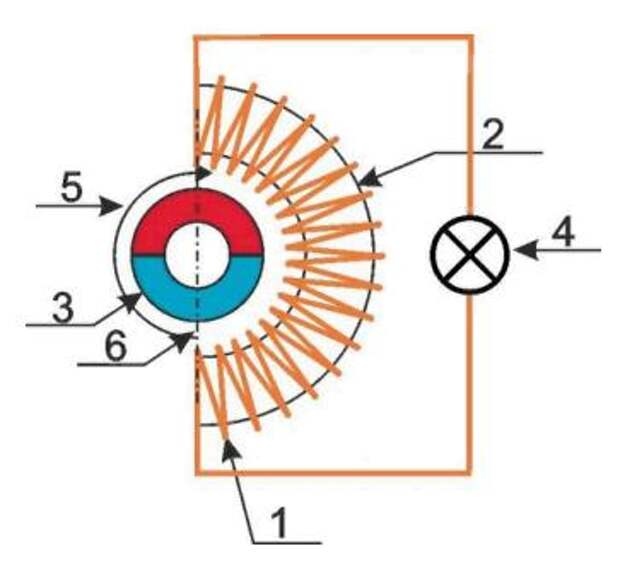 Создать генератор тока. Схема генератора постоянного тока на неодимовых магнитах. Ротор неодимовых магнитных генераторов. Однополюсный магнитный Генератор. Генератор.ротор магнитный круглая обмотка.