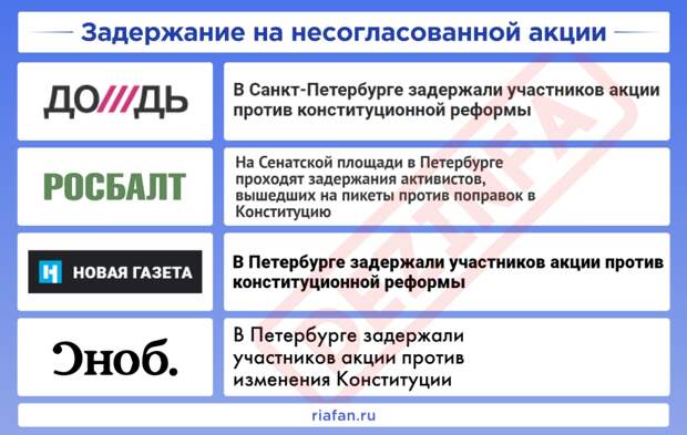 Рейтинг антироссийских СМИ. Выпуск 6