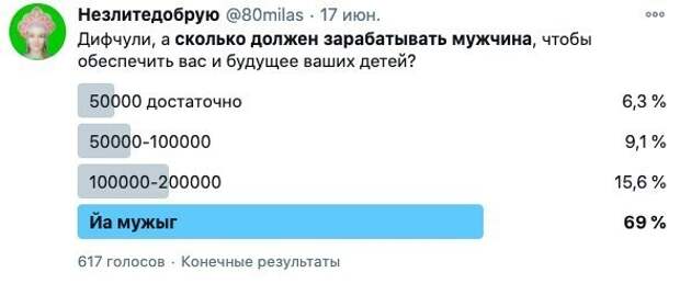 Ради интереса некоторые даже проводят опросы Ради интереса некоторые даже проводят опросы