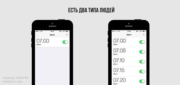 20 правдивых графиков о нашей жизни