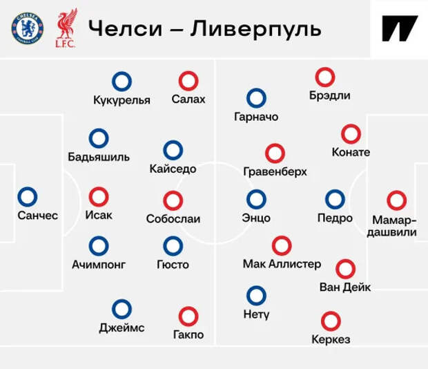 Мареска подсветил слабости «Ливерпуля»: как ему это удалось?