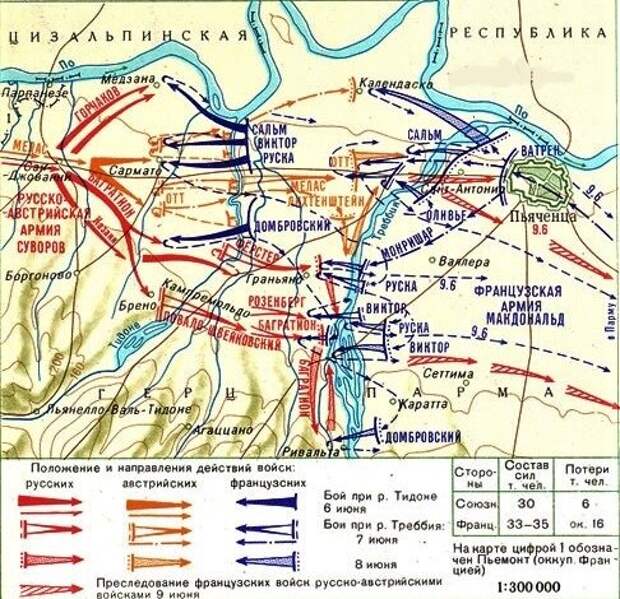 Общий ход сражения при Треббии 17-19 июня 1799 года.