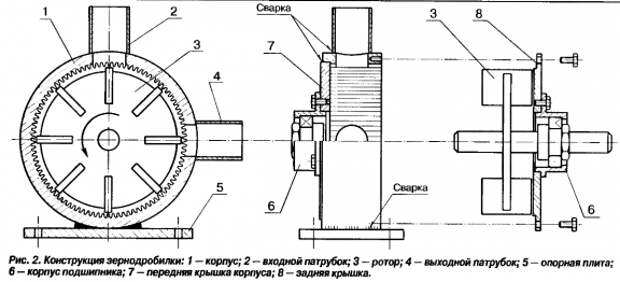 Самодельная зернодробилка