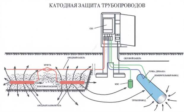 Услуги сантехника в Москве и Московской области