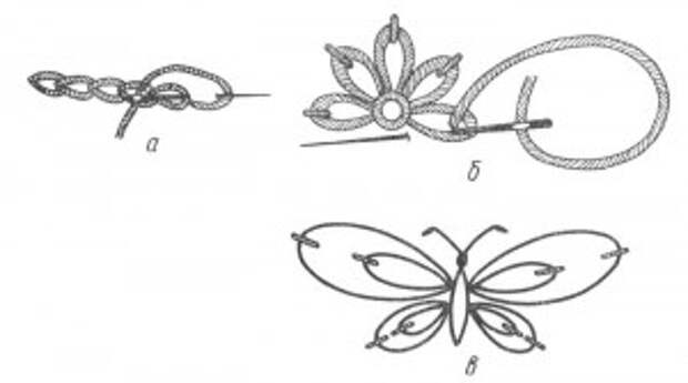 Вышивка петля вприкреп схема