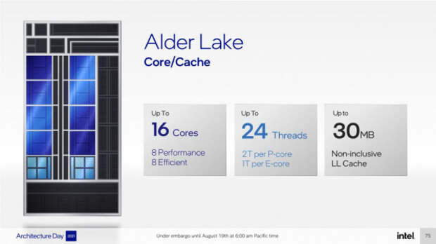 Новые процессоры Intel Alder Lake: что показали на закрытой презентации