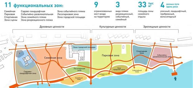 Набережная в Тверской области стала победителем всероссийского конкурса