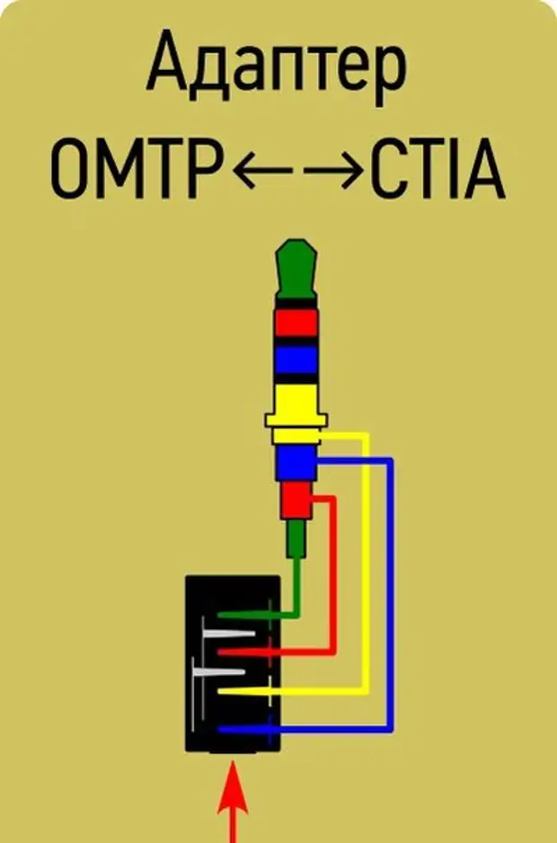 Типовая схема гарнитуры