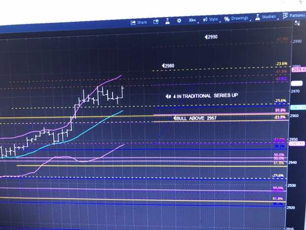 Update. Медведи разбегаются кто куда. S&P500